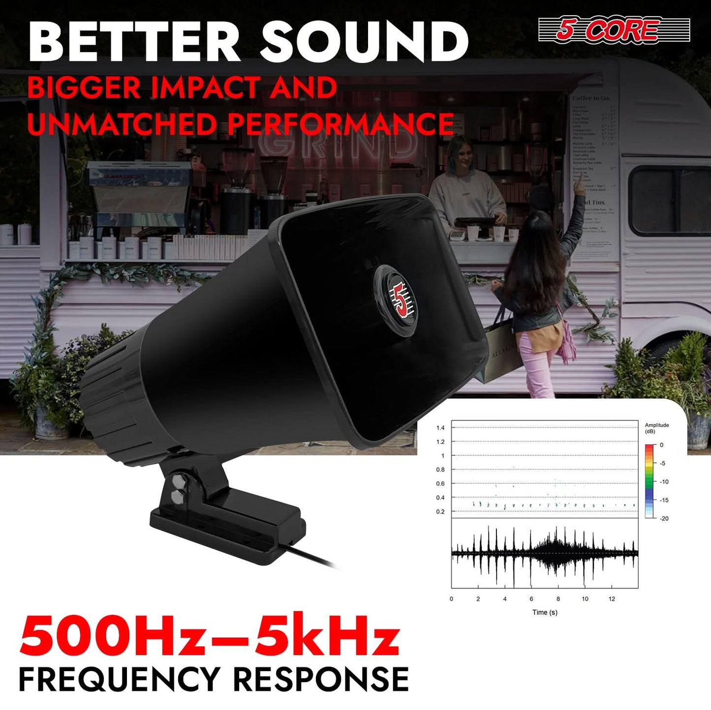 5 Core PA Speaker 5 x 8" 65W Bull Horn Loud Audio Outdoor Speakers System 8Ohm Reflex Megaphone