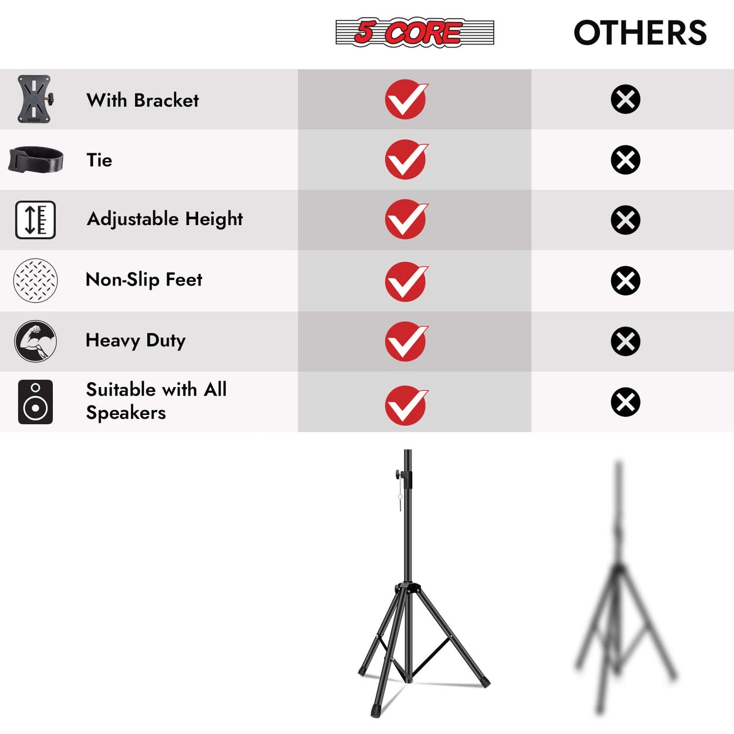 5 Core Speaker Stand Height Adjustable PA DJ Tripod Studio Monitor Stands w 35mm Compatible Insert